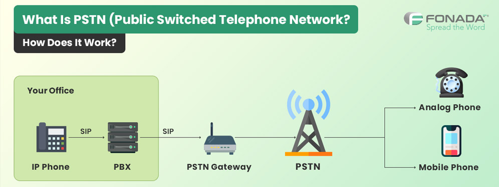what is pstn