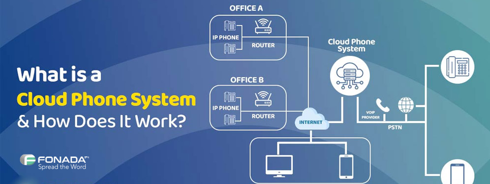 Cloud Phone System: What Is It and How Does It Work?