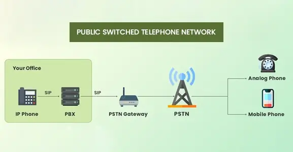 what is pstn