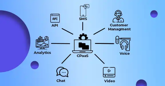 Top 7 CPaaS Service Providers for 2024